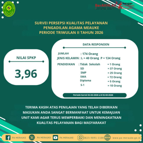 PUBLIKASI SPKPTW II 2026