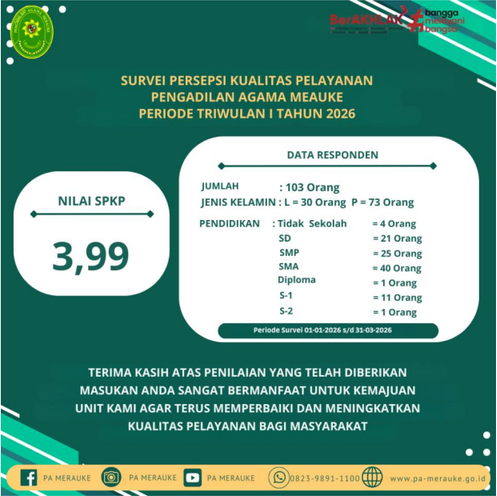PUBLIKASI SPKP TW I 2026