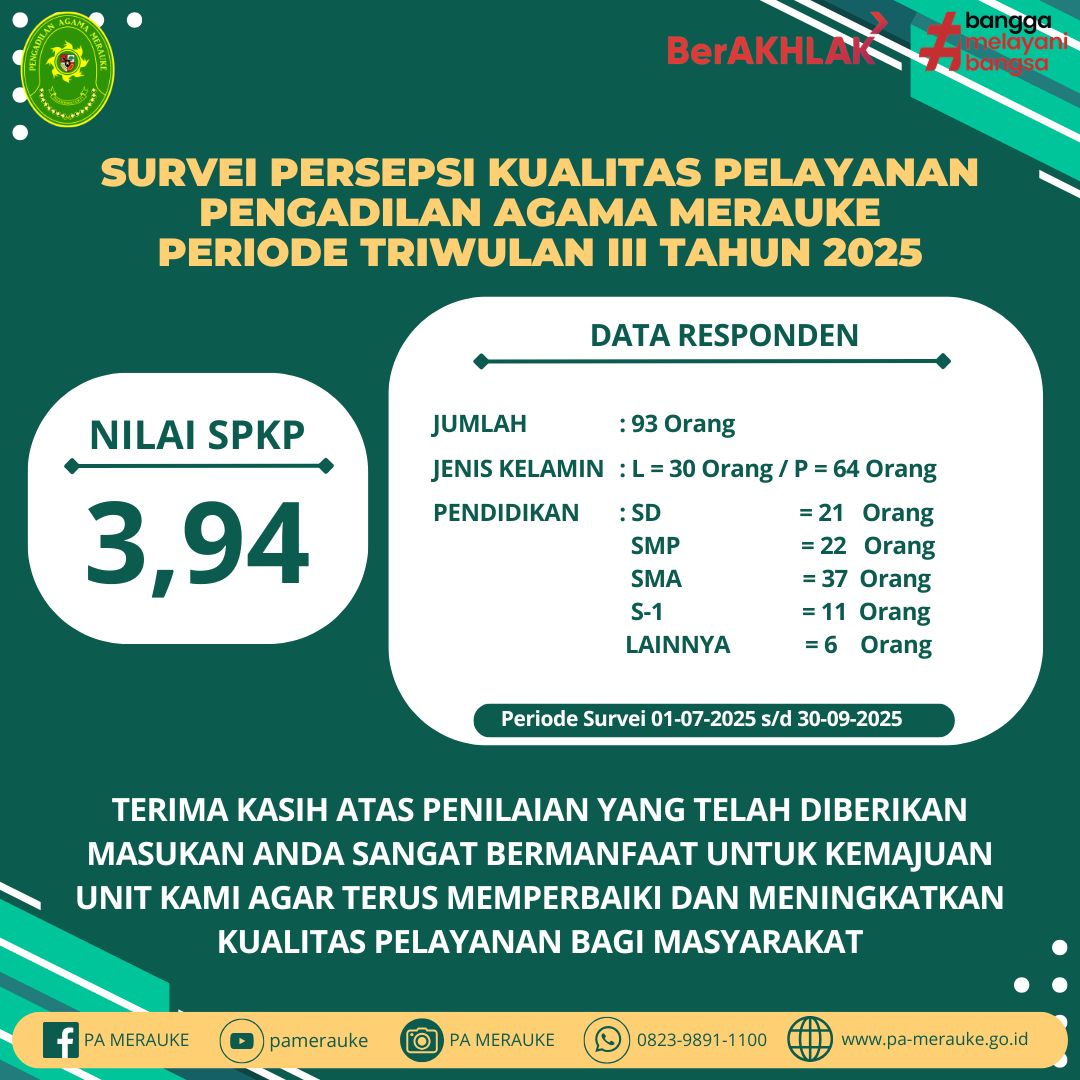 publikasi tw 3 2025
