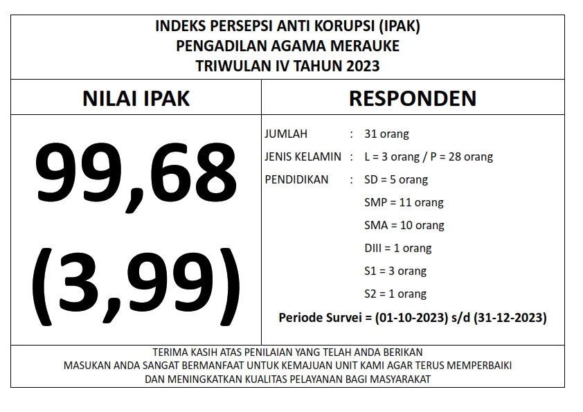 PUBLIKASI IPAK TW IV 001