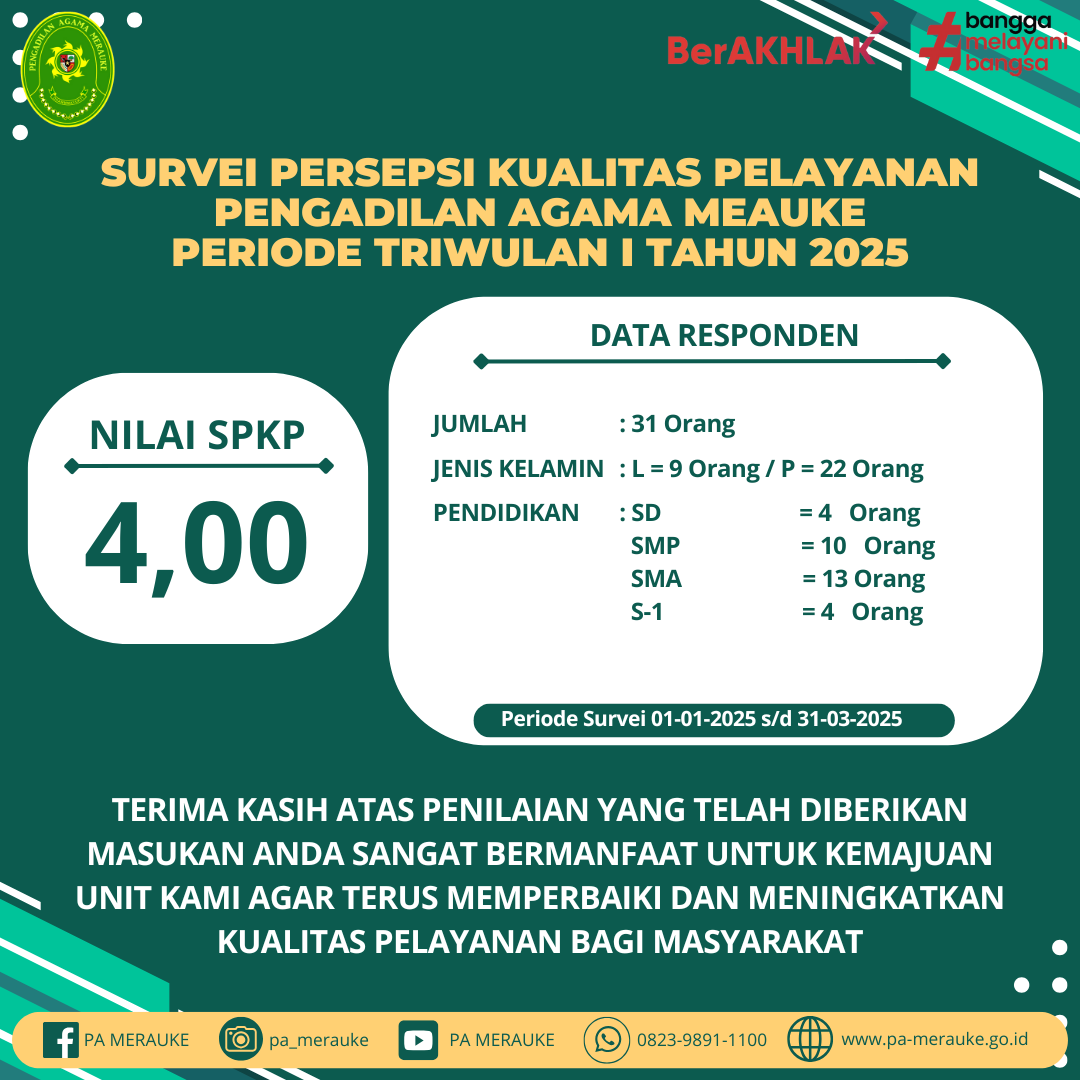 Publikasi